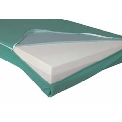 Matelas Visco Classe II